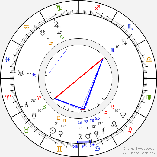 Claude Pinoteau birth chart, biography, wikipedia 2023, 2024