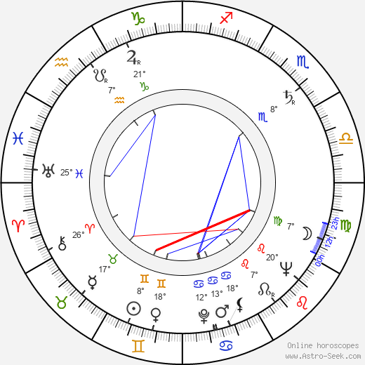 Craig R. Smith birth chart, biography, wikipedia 2024, 2025
