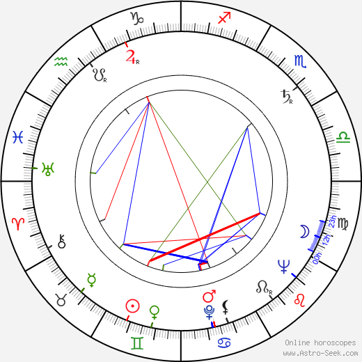 Craig R. Smith birth chart, Craig R. Smith astro natal horoscope, astrology