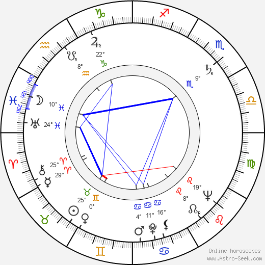 Dana Ledecká birth chart, biography, wikipedia 2023, 2024