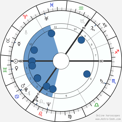 Dietrich Fischer-Dieskau wikipedia, horoscope, astrology, instagram