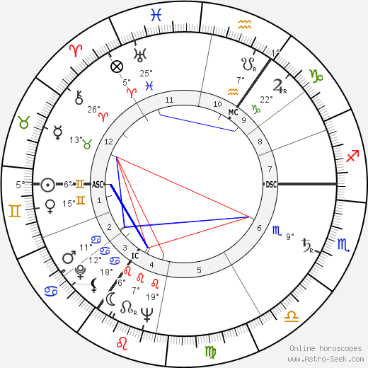 Dietrich Fischer-Dieskau birth chart, biography, wikipedia 2023, 2024