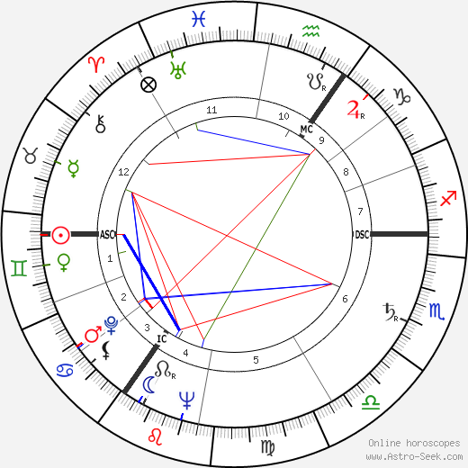 Dietrich Fischer-Dieskau birth chart, Dietrich Fischer-Dieskau astro natal horoscope, astrology