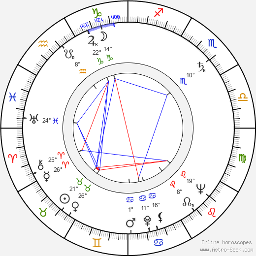 Dietrich Haugk birth chart, biography, wikipedia 2023, 2024