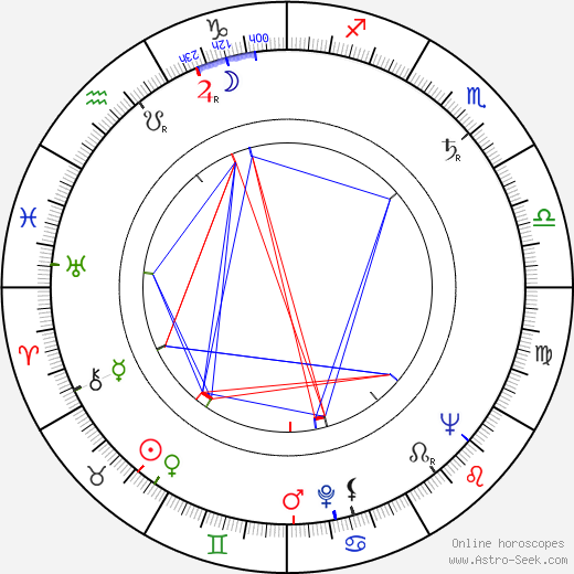 Dietrich Haugk birth chart, Dietrich Haugk astro natal horoscope, astrology