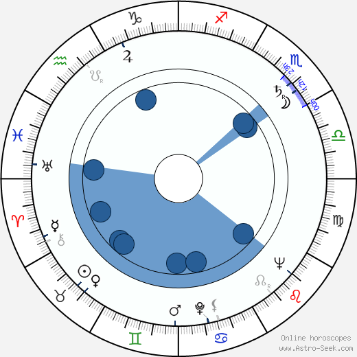 Ed Geldart wikipedia, horoscope, astrology, instagram