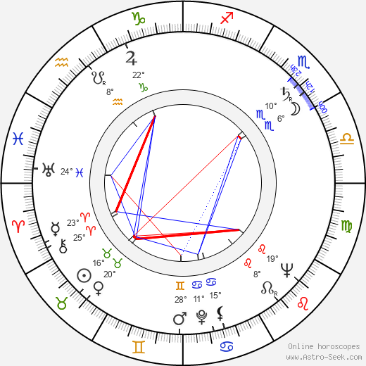Ed Geldart birth chart, biography, wikipedia 2024, 2025