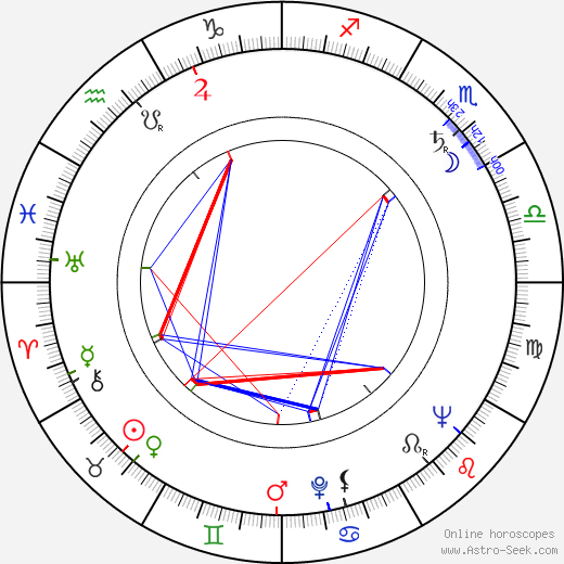 Ed Geldart birth chart, Ed Geldart astro natal horoscope, astrology