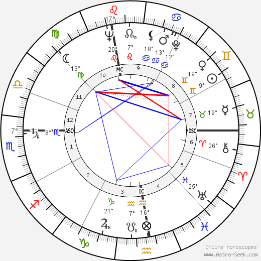 Edda Albertini birth chart, biography, wikipedia 2024, 2025