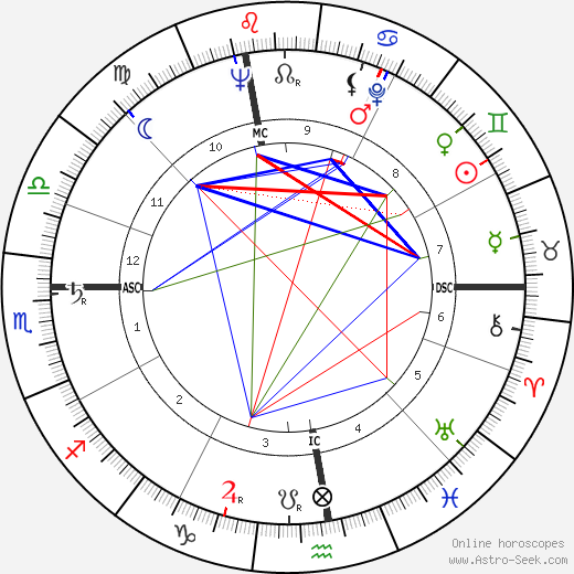 Edda Albertini birth chart, Edda Albertini astro natal horoscope, astrology