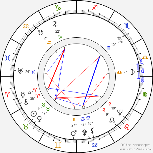 Eddi Arent birth chart, biography, wikipedia 2023, 2024