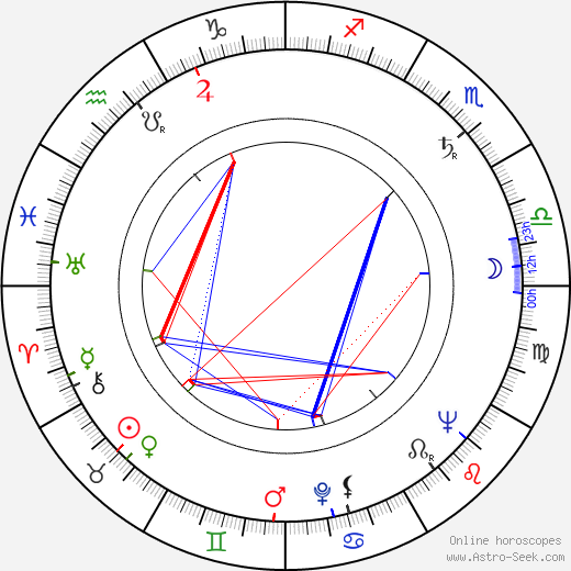 Eddi Arent birth chart, Eddi Arent astro natal horoscope, astrology