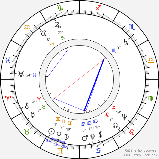 Eliška Horelová birth chart, biography, wikipedia 2023, 2024