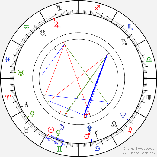 Eliška Horelová birth chart, Eliška Horelová astro natal horoscope, astrology