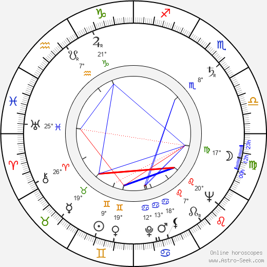 Endel Ani birth chart, biography, wikipedia 2024, 2025