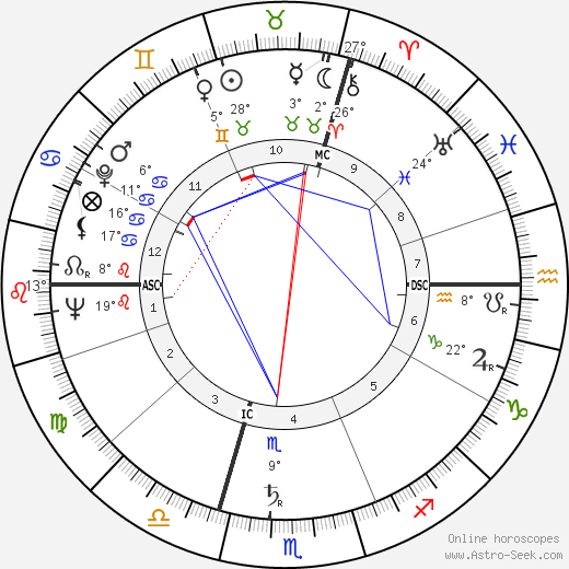 Ernie Stautner birth chart, biography, wikipedia 2024, 2025