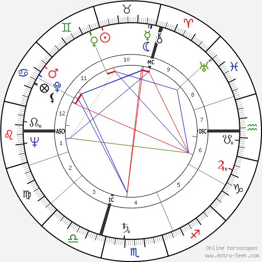 Ernie Stautner birth chart, Ernie Stautner astro natal horoscope, astrology