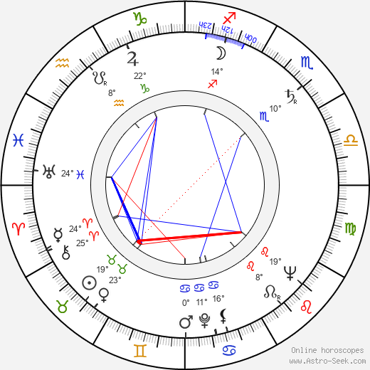 Esko Nevalainen birth chart, biography, wikipedia 2023, 2024