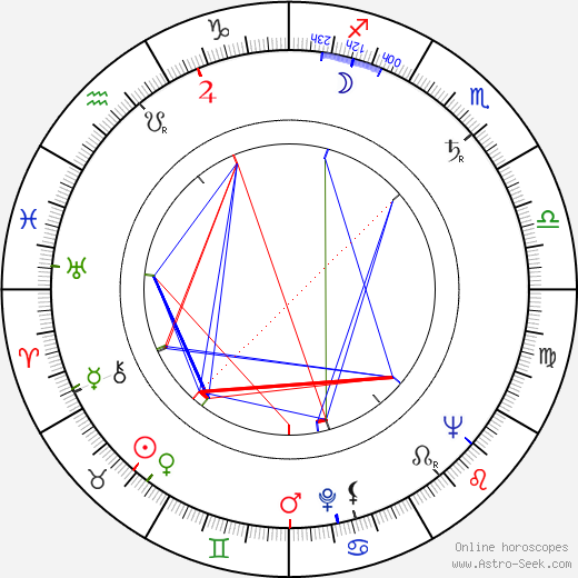 Esko Nevalainen birth chart, Esko Nevalainen astro natal horoscope, astrology