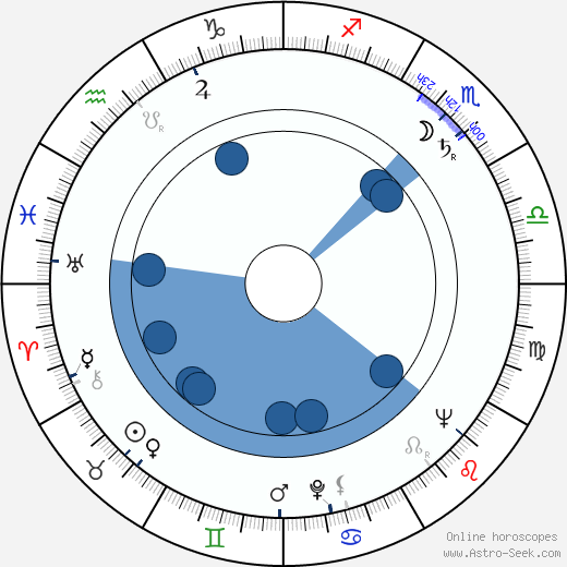 Estanis González wikipedia, horoscope, astrology, instagram