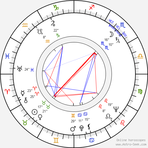 Estanis González birth chart, biography, wikipedia 2023, 2024