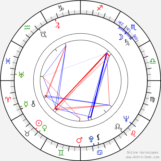 Estanis González birth chart, Estanis González astro natal horoscope, astrology