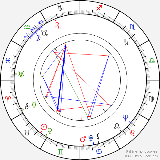 François Maistre birth chart, François Maistre astro natal horoscope, astrology