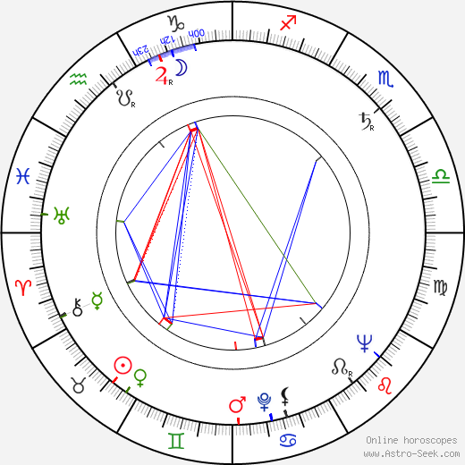 Frank Pierson birth chart, Frank Pierson astro natal horoscope, astrology