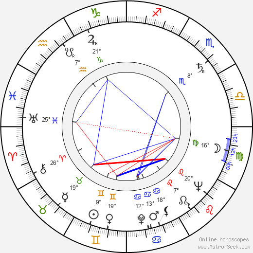 Frei Paul Otto birth chart, biography, wikipedia 2024, 2025