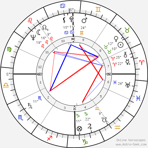 Gabriele Amorth birth chart, biography, wikipedia 2023, 2024