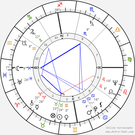 Garth Allen birth chart, biography, wikipedia 2024, 2025