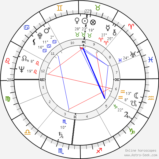 Georges Bellon birth chart, biography, wikipedia 2023, 2024