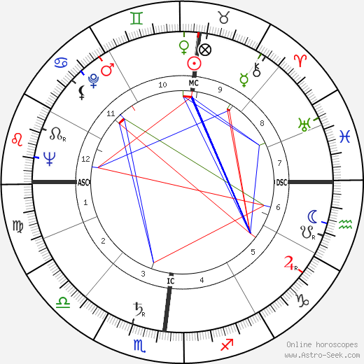 Georges Bellon birth chart, Georges Bellon astro natal horoscope, astrology