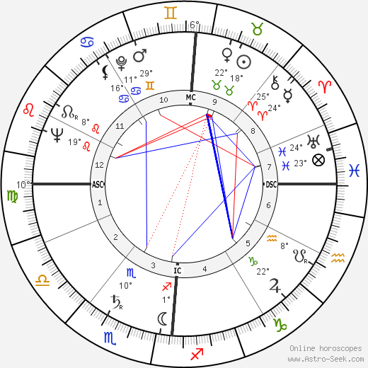 Georges Conchon birth chart, biography, wikipedia 2023, 2024