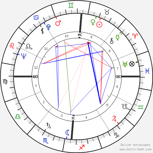 Georges Conchon birth chart, Georges Conchon astro natal horoscope, astrology