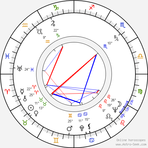 Gilda Sarmento birth chart, biography, wikipedia 2024, 2025