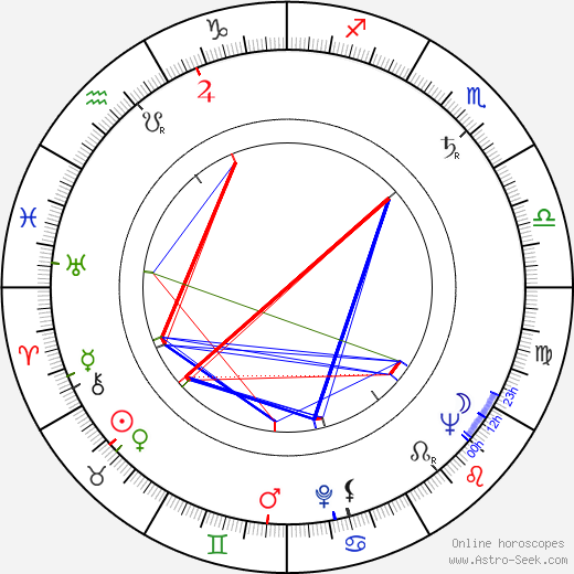 Gilda Sarmento birth chart, Gilda Sarmento astro natal horoscope, astrology