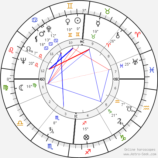 Giulio Castelli birth chart, biography, wikipedia 2023, 2024