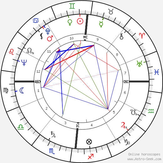Giulio Castelli birth chart, Giulio Castelli astro natal horoscope, astrology