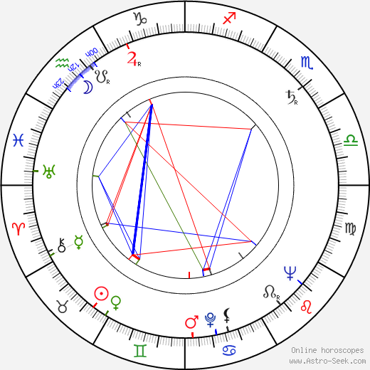 Gordon Gostelow birth chart, Gordon Gostelow astro natal horoscope, astrology