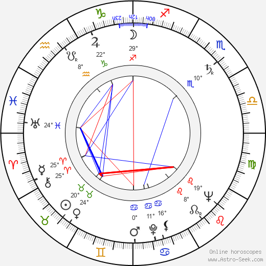 Günther Simon birth chart, biography, wikipedia 2023, 2024