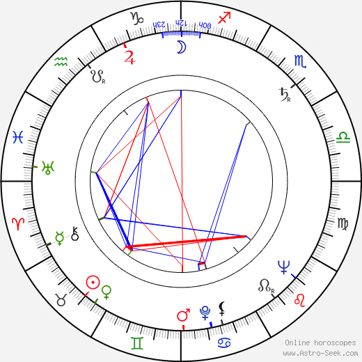 Günther Simon birth chart, Günther Simon astro natal horoscope, astrology