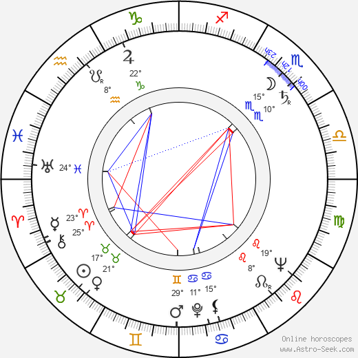 Hana Kavalírová birth chart, biography, wikipedia 2024, 2025