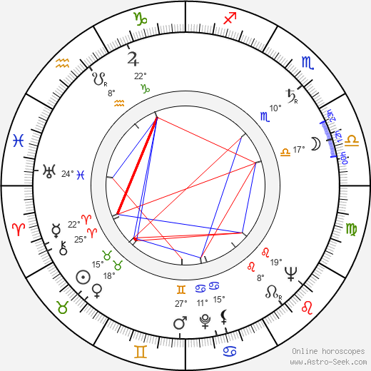 Hédi Temessy birth chart, biography, wikipedia 2023, 2024