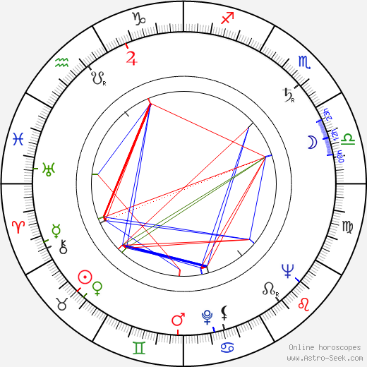 Hédi Temessy birth chart, Hédi Temessy astro natal horoscope, astrology