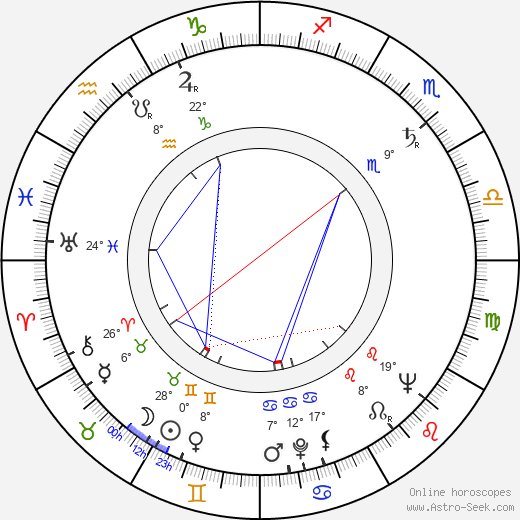 Heimo Haitto birth chart, biography, wikipedia 2023, 2024