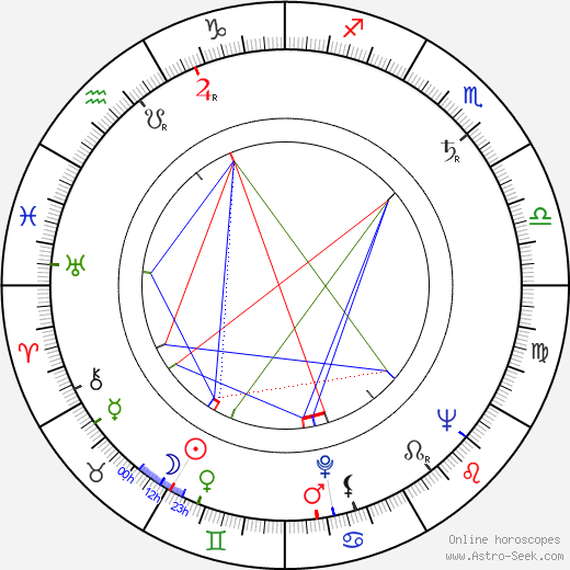Heimo Haitto birth chart, Heimo Haitto astro natal horoscope, astrology