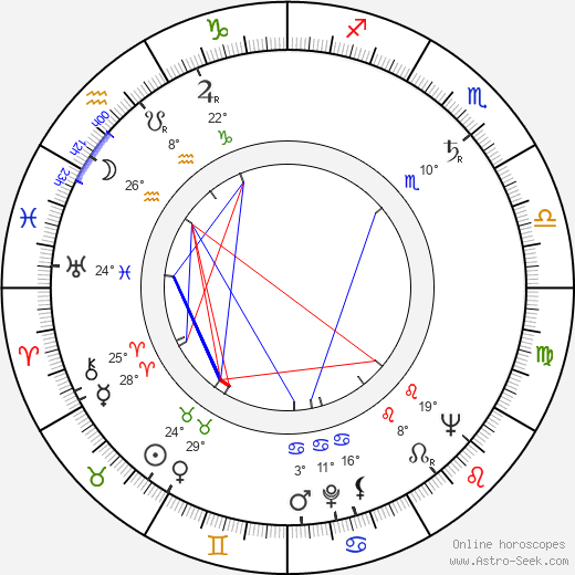 Igor Gostev birth chart, biography, wikipedia 2024, 2025
