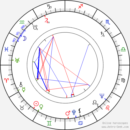 Igor Gostev birth chart, Igor Gostev astro natal horoscope, astrology