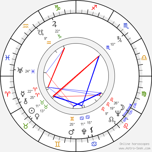 Inga Gill birth chart, biography, wikipedia 2023, 2024